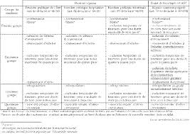 2° la participation à des activités syndicales en dehors des heures de travail ou, avec le consentement de l'employeur ou conformément à la convention collective de travail ou au règlement intérieur, durant les heures de. Projet De Loi Relatif A La Deontologie Et Aux Droits Et Obligations Des Fonctionnaires