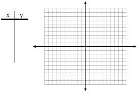 X And Y Chart Blank Bedowntowndaytona Com