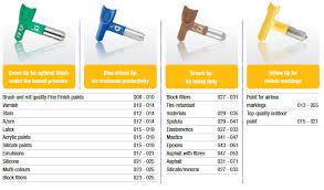 airless tips painttech training academy