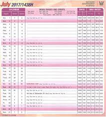27 rows sarawak public holidays this page contains a calendar of all public holidays for sarawak. Sarawak Almanac January 2017