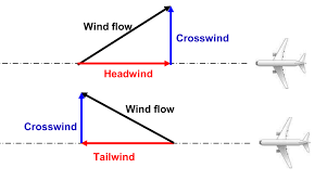 Select The Runway For Take Off And Landing Ivao