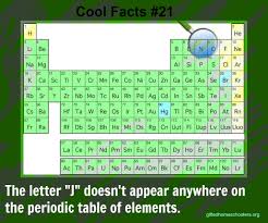 This One Letter Is Not Found On The Periodic Table Intresting Facts Epic Facts Random Useless Facts