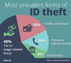 preventing identity theft work at koa blog