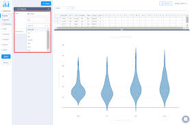 Violin Plot