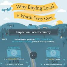 Why Buying Local Is Worth Every Cent Local Economy Small Business Trends Buy Local Campaign