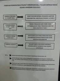 Hr permohonan pelekat kereta ums. Mpp Usm Permohonan Pelekat Kenderaan Sidang 2014 2015 Facebook