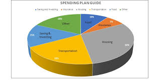 create a spending plan student affairs washington state