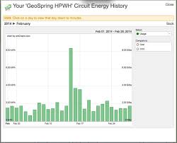 heat pump water heaters in cold climates greenbuildingadvisor