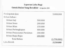 Contoh surat laporan keuangan kegiatan. Contoh Laporan Keuangan Perusahaan Lengkap Cpssoft