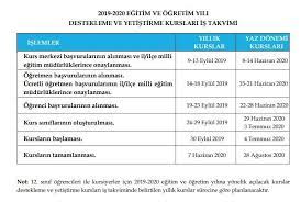Kurumlara dyk kurs talep başvuruları açılmıştır. E Kurs Kayit Ekrani Eba Kurs Ogrenci Basvurusu Nasil Yapilir Sozcu Gazetesi