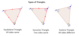 Right Triangles Acute Triangles Obtuse Triangles