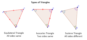 right triangles acute triangles obtuse triangles