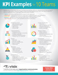 Kpi Examples For 10 Teams Free Infographic Visix Digital Signage Kpi Business Key Performance Indicators Kpi