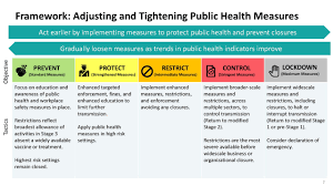 It is important to check with your local municipality or local municipal fire department for any municipal fire bans or restrictions on outdoor burning in your area. Ontario Introduces Tiered System For Public Health Restrictions My Stratford Now