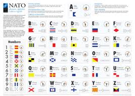The military and police departments use the exact same phonetic alphabet. Nato News Nato Phonetic Alphabet Codes And Signals 21 Dec 2017