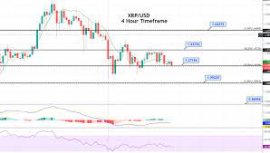 Trade bitcoin (btc), ethereum (eth), and more for usd, eur, and gbp. Ripple Price Forecast Xrp Usd Holds Above 50 Fibo Level Brace To Trade Breakout Forex News By Fx Leaders