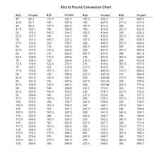 Bright Conversion Chart From Kilo To Pounds Kg To Pounds