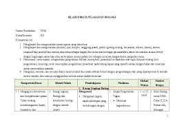 Melihat penomena tersebut di tahun 2018 ini admin berinisiatif untuk memberikan perangkat pembelajaran untuk jenjang sma ma smk di kelas x, xi dan xii yang admin satukan dari berbagai file yang admin bagikan pada artikel ini untuk pembelajaran kurikulum 2013 yaitu rpp dan silabus. Doc Silabus Sma Biologi Kelas X K 13 Tiara Azizah Academia Edu