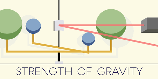 How Do You Measure the Strength of Gravity? | NIST