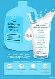 Disneycom The Official Home For All Things Disney Milk Health Milk Brands Milk Facts
