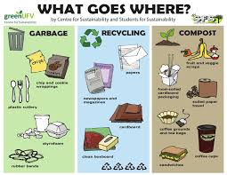 Pin By Ms Poirot On Ok Vs Garbage Trash Rubbish Garbage Recycling Recycle Poster Compost