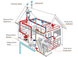 Heat Recovery Ventilation Custom Radiant