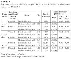 Esta se trata de una ayuda, compatible con la asignación universal por hijo (auh), dada por el estado a aquellas mujeres y personas lgbti+ que son víctima de violencia de género. Vista De Efectos Del Programa Asignacion Universal Por Hijo En La Desercion Escolar Adolescente Cuadernos De Economia