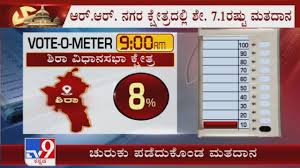 Karnataka Bypoll Voting Percentage Till 9am 7 1 Turnout In Rr Nagar 8 25 Turnout In Sira Youtube