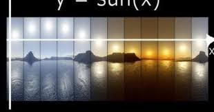 Math Humor Wow I Actually Got This Maths In Nature Math Pictures Math Humor