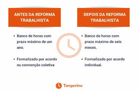 Check spelling or type a new query. Banco De Horas Negativo Pode Ser Descontado Descubra