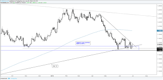 charts for next week eur usd gbp usd usd jpy gold price