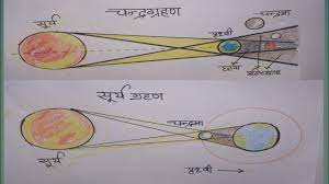 In this episode of aaj ka goodluck, pandit shailendra pandey will talk about solar eclispse.the first solar eclipse of this year will take place on june 10, which is today. How To Draw Lunar Eclipse Chandra Grahan Drawing How To Draw Solar Eclipse With Line Diagram Youtube