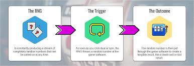 Find the latest ringcentral, inc. What Is Rng The Random Number Generator Online Casino Guide