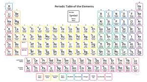 Free Printable Periodic Tables Pdf And Png Science Notes And Projects Periodic Table Of The Elements Science Notes Periodic Chart