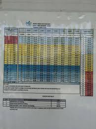 Drivers have to register their name and vehicles during entrance and they will be given a token for evidence of entry. Onattycan Long Term Car Park For Staff And Visitors For Klia 1 And Klia 2