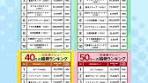 日本株デビューにおすすめの年代別銘柄ランキング