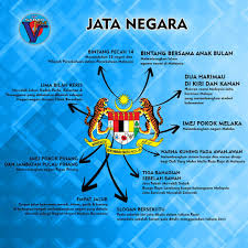 Jata negara menunjukkan bintang pecah 14 menandakan 13 buah negeri dan sebuah wilayah persekutuan yang terkandung dalam persekutuan malaysia dan kerajaan. Sabahvfm Kenali Jata Negara Kita Facebook