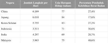 Sebagai bentuk latihan, berikut ini disajikan soal dan pembahasan mengenai sistem koordinat kartesius setingkat smp/sederajat. Pengenalan Soal Akm 10 Blog Pak Pandani