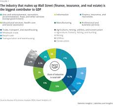 Services, manufacturing and agriculture sectors have been the anchor. Back Button