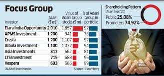 Txioak ikusteak ez du @primejailbait desblokeatuko. Adani Green Energy Adani Green Energy India S Hottest Stock Has Lesser Known Fpis The Economic Times