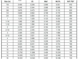 Weight Of Schedule 40 Steel Pipe Codemonster Co