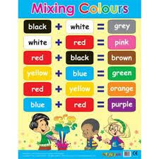 Colour Mixing Chart Google Search Color Mixing Chart Color Mixing Learning Poster