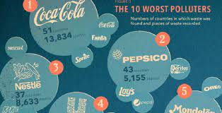 Speaking with the bbc at the world economic forum's annual meeting in davos but it still has a long way to go. Coca Cola Tops List Of 10 Corporate Plastic Polluters Of 2020