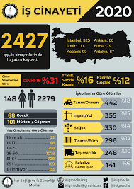 Zafer çelik sedat peker, zafer çelik kimdir, zafer çelik ümraniye, zafer çelik ahmet kürkçü, zafer çelik emlak, zafer çelik nereli, zafer. 2020 Yilinda En Az 2427 Isci Is Cinayetlerinde Hayatini Kaybetti Sendika Org