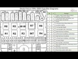 Fuse box diagram (fuse layout), location and assignment of fuses and relays ford excursion (1999, 2000, 2001, 2002, 2003, 2004, 2005). Skoda Felicia Fuse Box Diagram Wiring Diagram Point Variation Variation Lauragiustibijoux It