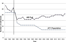 It printed in 1 hour and 5 minutes. Timelines And Mechanisms Of Wildlife Population Recovery Following The Exxon Valdez Oil Spill Sciencedirect