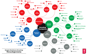 Optimizing The Digital And Social Customer Experience Customer Experience Mapping Customer Experience Experience Map