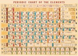 Periodic Table Periodic Chart Element Chart Periodic Table