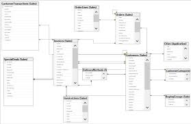 Image result for Relational Database