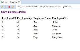 Display Arraylist Elements Using Iterator In Jsp Krazytech Belgaum Bengaluru Names